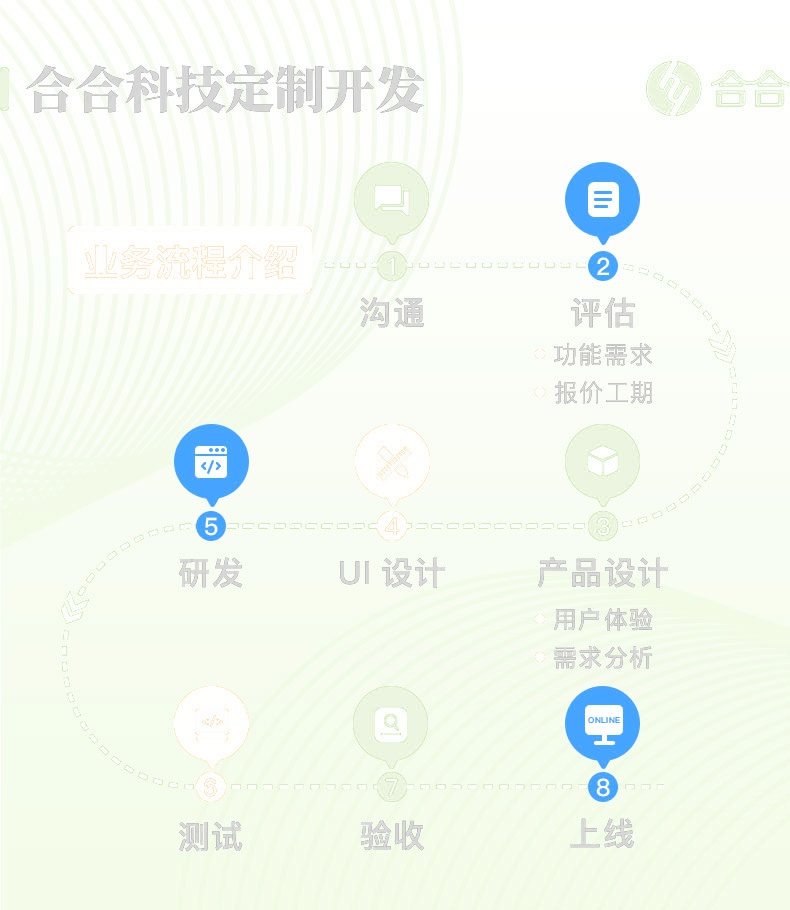 求上海app开发的规范流程，都是怎么合作的？